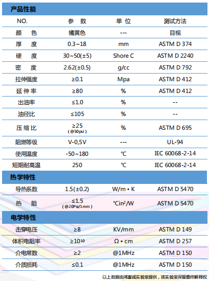 導熱硅膠墊片H150LY參數(shù)