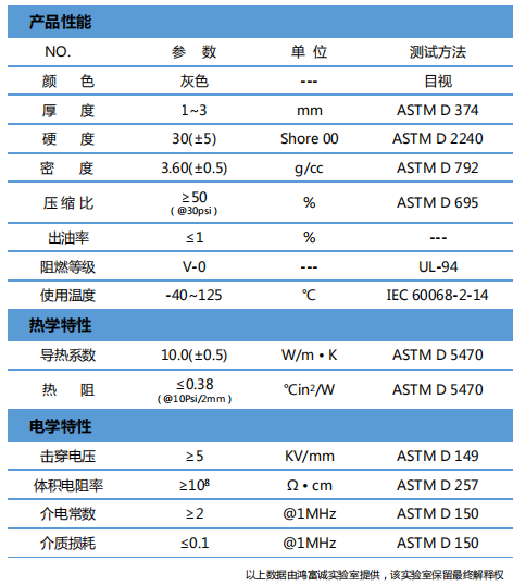 導熱硅膠片參數(shù)