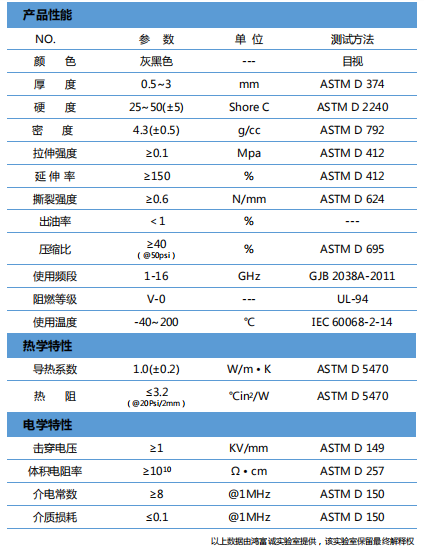 導熱吸波材料H100RS參數(shù)