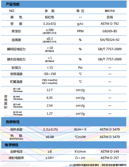 導(dǎo)熱凝膠HTG300