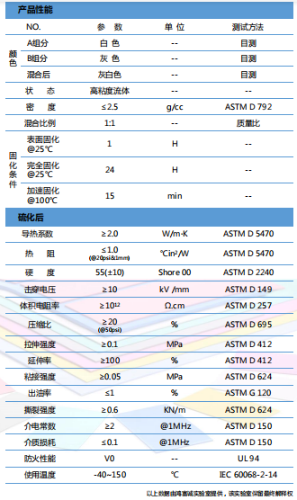 導(dǎo)熱凝膠HTG-200D