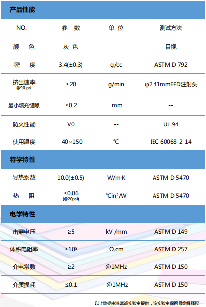 導熱凝膠htg1000性能