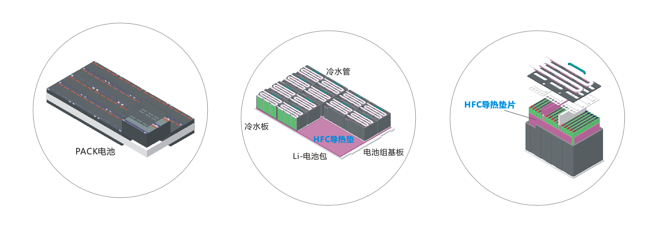 鴻富誠新能源應(yīng)用導(dǎo)熱材料-通用系列