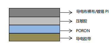 產(chǎn)品結(jié)構(gòu)