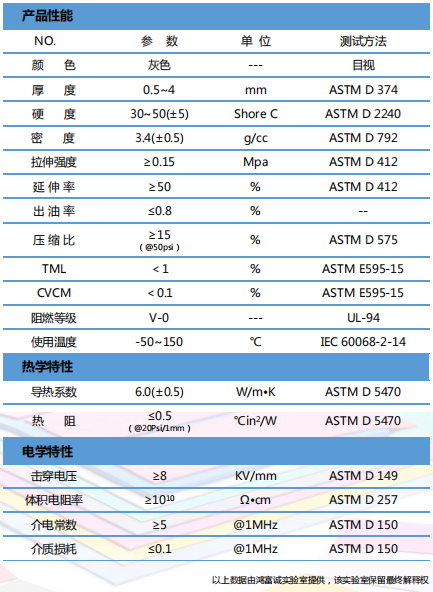 導(dǎo)熱絕緣材料H600-LY參數(shù)